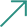Plastik Am